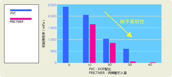 图形：柔软性