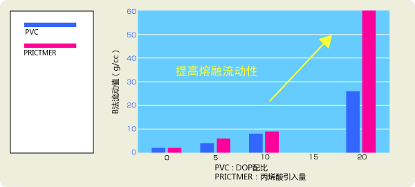 图形：流动性