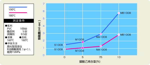 图形：熔融流动性