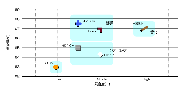 CPVC的牌号