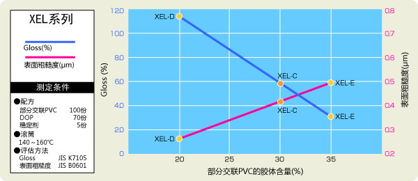 图形：XEL系列