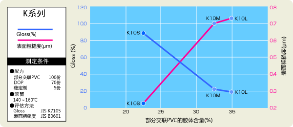 图形：K系列