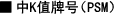 中K值牌号(PSM)
