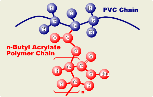 Figure: Chemical Structure