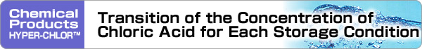 Transition of the Concentration of Chloric Acid for Each Storage Condition