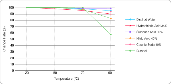 Cpvc Chemical Compatibility Chart