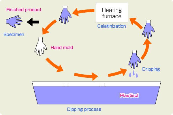 Figure: Processes (an outline)