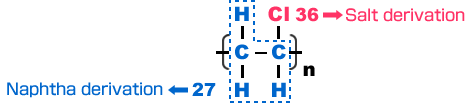 Figure: Comparison with Other Materials